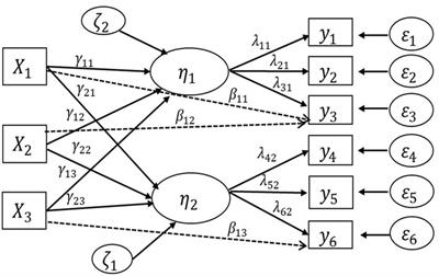 Psychometric characteristics of the career adapt-abilities scale in Thai undergraduate students: a multiple indicators multiple causes model